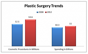 Affording Cosmetic Surgery – Top 10 List of Payment Options
